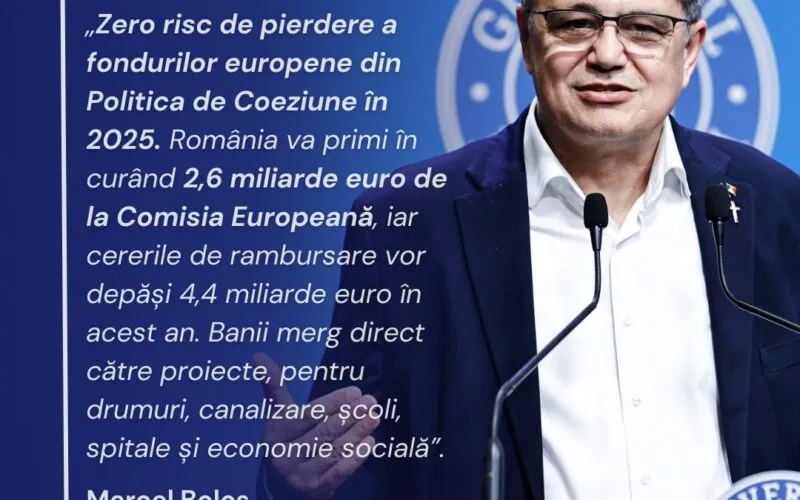 Ministrul Marcel Boloș: România va încasa 2,6 miliarde de euro în perioada următoare din Politica de Coeziune. În acest an am redus la 0 riscul de a pierde bani europeni